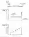 Fig. 10 - Hetero-junction bipolar transistor