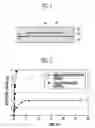 Fig. 02 - Organic light emitting display device