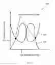 Fig. 16 - SRAM devices based on resonant tunneling