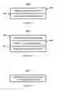 Fig. 07 - Magnetic elements with spin engineered insertion layers and MRAM devices using the magnetic elements