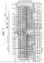 Fig. 08 - Semiconductor device