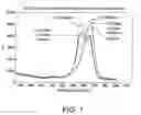 Fig. 02 - Method for coating lens material