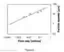 Fig. 04 - Methods and apparatus using electrostatic atomization to form liquid vesicles