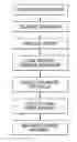 Fig. 01 - Method for making matting