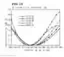 Fig. 11 - Surface acoustic wave device
