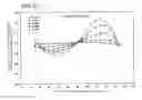 Fig. 17 - Surface acoustic wave device