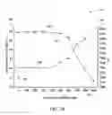 Fig. 09 - Electrode materials for electric lamps and methods of manufacture thereof