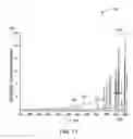 Fig. 10 - Electrode materials for electric lamps and methods of manufacture thereof