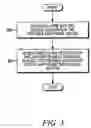 Fig. 04 - Portable electronic device and method to protect same