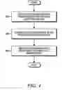 Fig. 05 - Portable electronic device and method to protect same