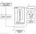 Fig. 01 - Magnetic field measurement system and optical pumping magnetometer