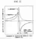 Fig. 33 - Magnetic field measurement system and optical pumping magnetometer