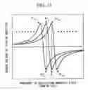 Fig. 34 - Magnetic field measurement system and optical pumping magnetometer