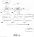Fig. 06 - Method for determining information about the internal workings of a chip based on electro-magnetic emissions therefrom