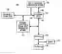 Fig. 01 - Tunable frequency, low phase noise and low thermal drift oscillator