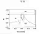 Fig. 15 - Dielectric waveguide filter with cross-coupling