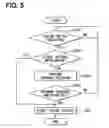 Fig. 06 - On-vehicle equipment control system