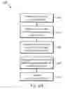 Fig. 07 - Daylight control system device and method