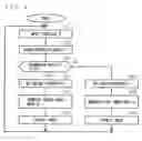 Fig. 03 - Vehicle surrounding display device
