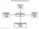 Fig. 08 - Sensor assembly for tank cars