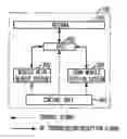 Fig. 01 - Method and apparatus for sharing portable terminal in CDMA system and mobile RFID system