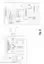 Fig. 08 - Detection and control of pests