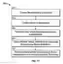 Fig. 33 - Dynamic blocks