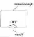 Fig. 01 - Quantum turing machine