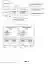 Fig. 09 - Providing information in a multi-screen device