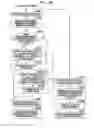 Fig. 19 - Driving method for liquid crystal display device assembly
