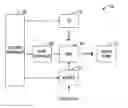 Fig. 01 - Sequence design in a display system