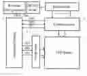 Fig. 01 - LCD module and control method