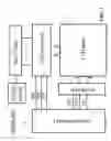 Fig. 02 - LCD module and control method