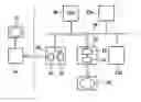 Fig. 01 - Graphics device comprising remote transfer controller for remote visualization