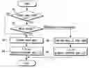 Fig. 01 - Portable electronic apparatus and power save control method