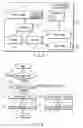 Fig. 04 - Portable electronic apparatus and power save control method