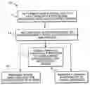 Fig. 01 - Neutralizing electromagnetic noise for a capacitive input device