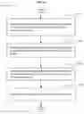 Fig. 33 - Including environmental information in a manual expression