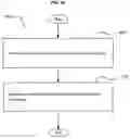 Fig. 35 - Including environmental information in a manual expression