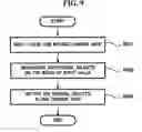 Fig. 10 - Three-dimensional motion graphic user interface and apparatus and method for providing three-dimensional motion graphic user interface