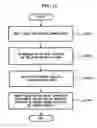 Fig. 17 - Three-dimensional motion graphic user interface and apparatus and method for providing three-dimensional motion graphic user interface