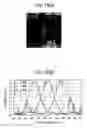 Fig. 149 - Signal processing device, method, and program