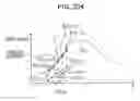 Fig. 192 - Signal processing device, method, and program