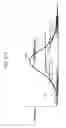 Fig. 205 - Signal processing device, method, and program