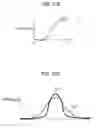 Fig. 207 - Signal processing device, method, and program