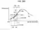 Fig. 252 - Signal processing device, method, and program