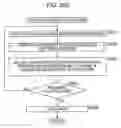 Fig. 269 - Signal processing device, method, and program
