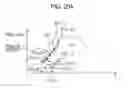 Fig. 192 - Signal processing device, method, and program