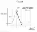 Fig. 265 - Signal processing device, method, and program