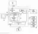Fig. 01 - Apparatus and method for an interface architecture for flexible and extensible media processing